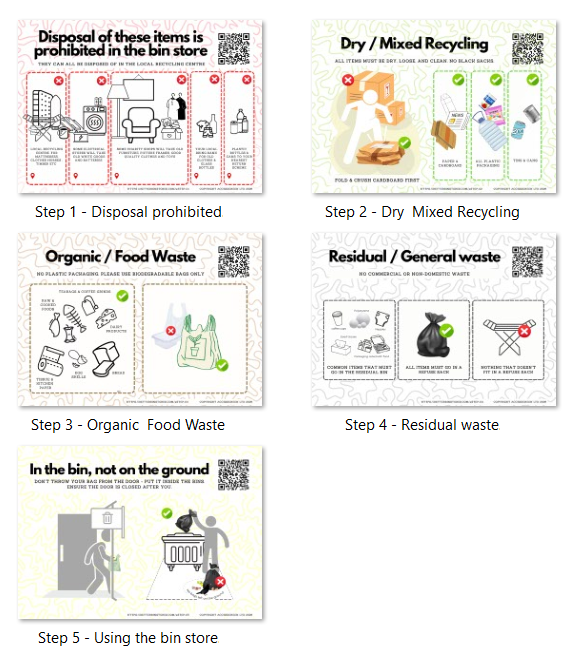 Apartment bin store signage package (for 1 bin store)